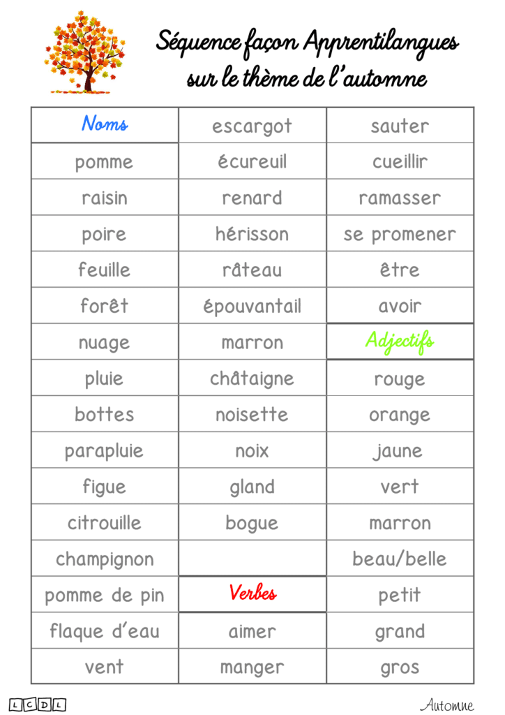 Imagier et étiquettes de l'automne — La Classe de Laurène